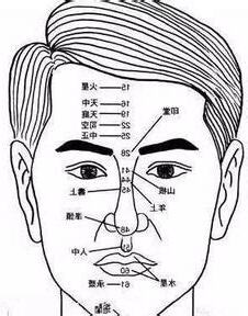 人中短 面相